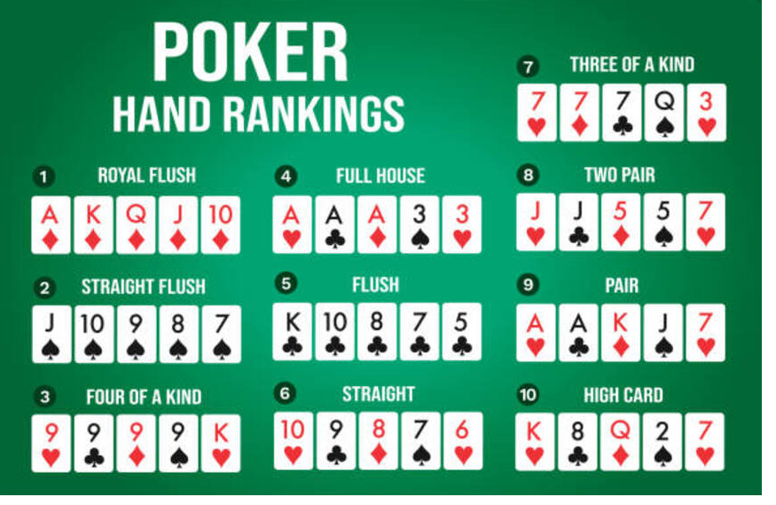 ranking poker hand